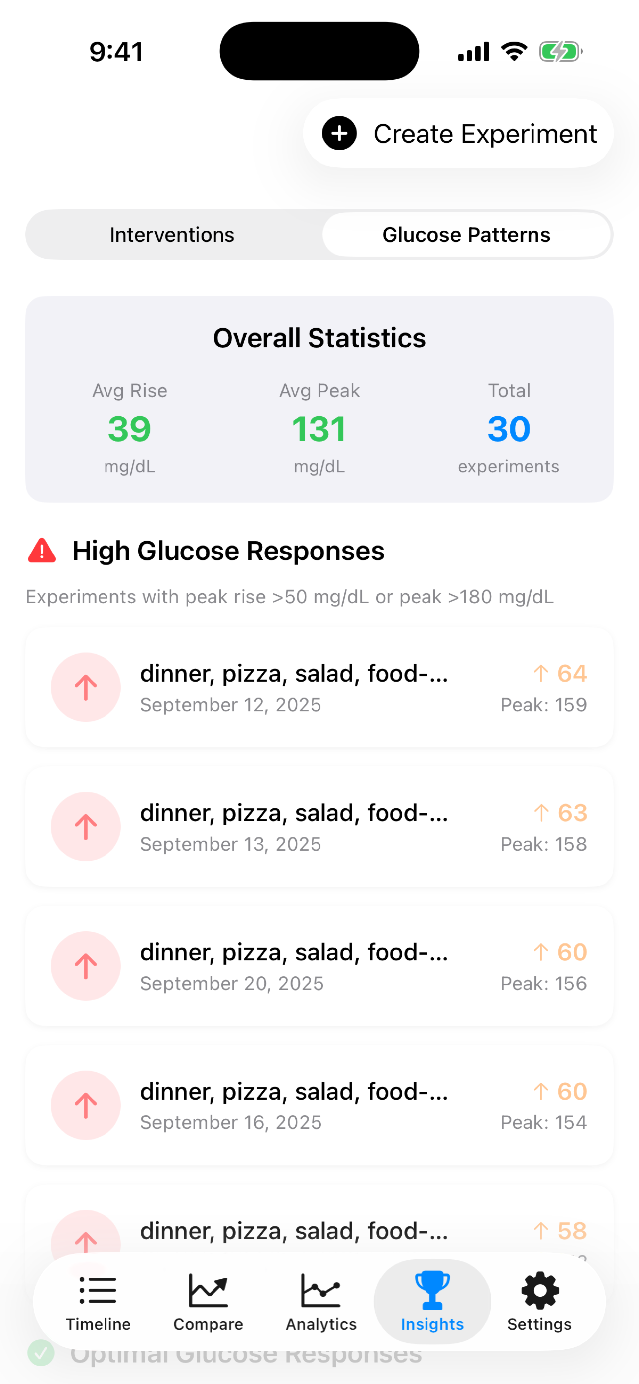 Insights and Patterns