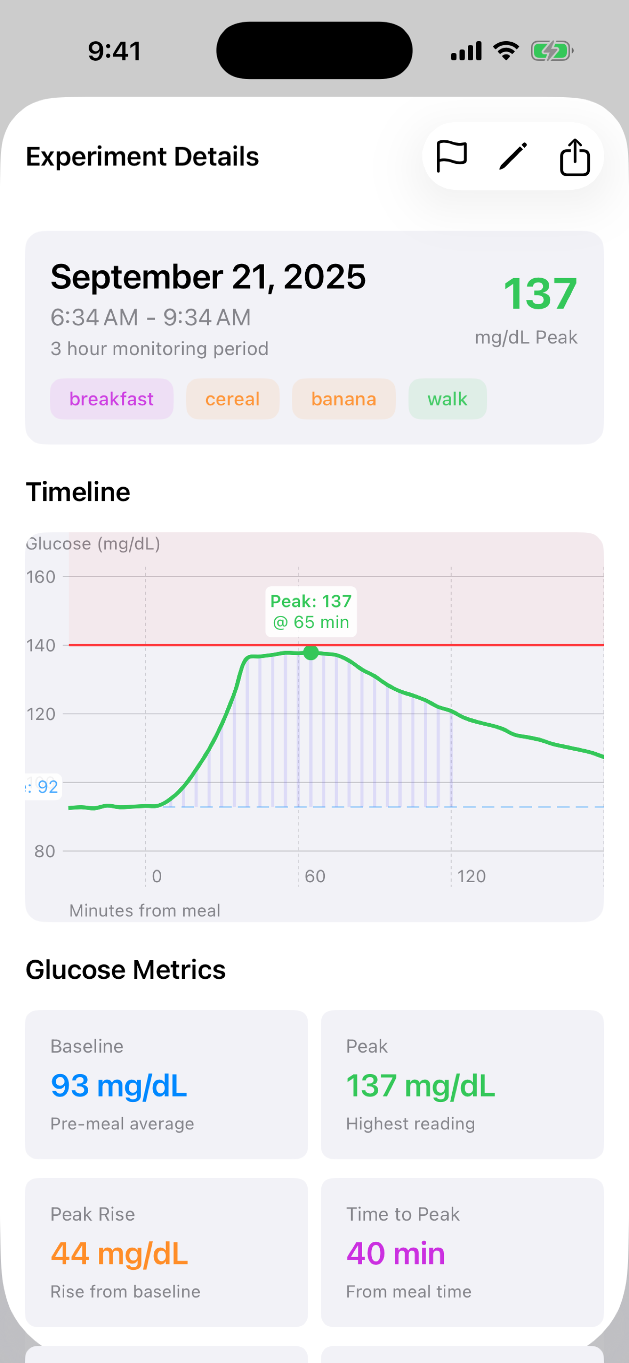 Detailed Experiment View